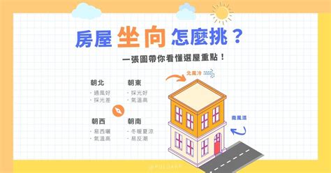 做南朝北|坐北朝南未必好？一張圖秒懂「房屋座向」優缺點